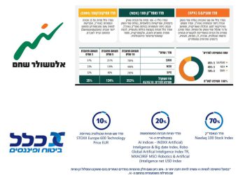 החופש הכלכלי שלכם מתחיל כאן